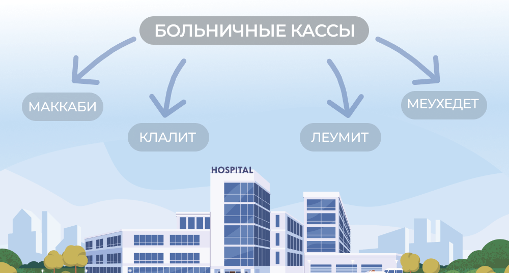 больничные кассы